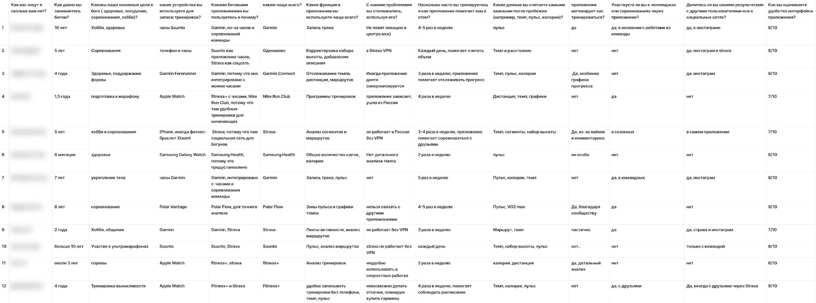 Interview synthesis table
