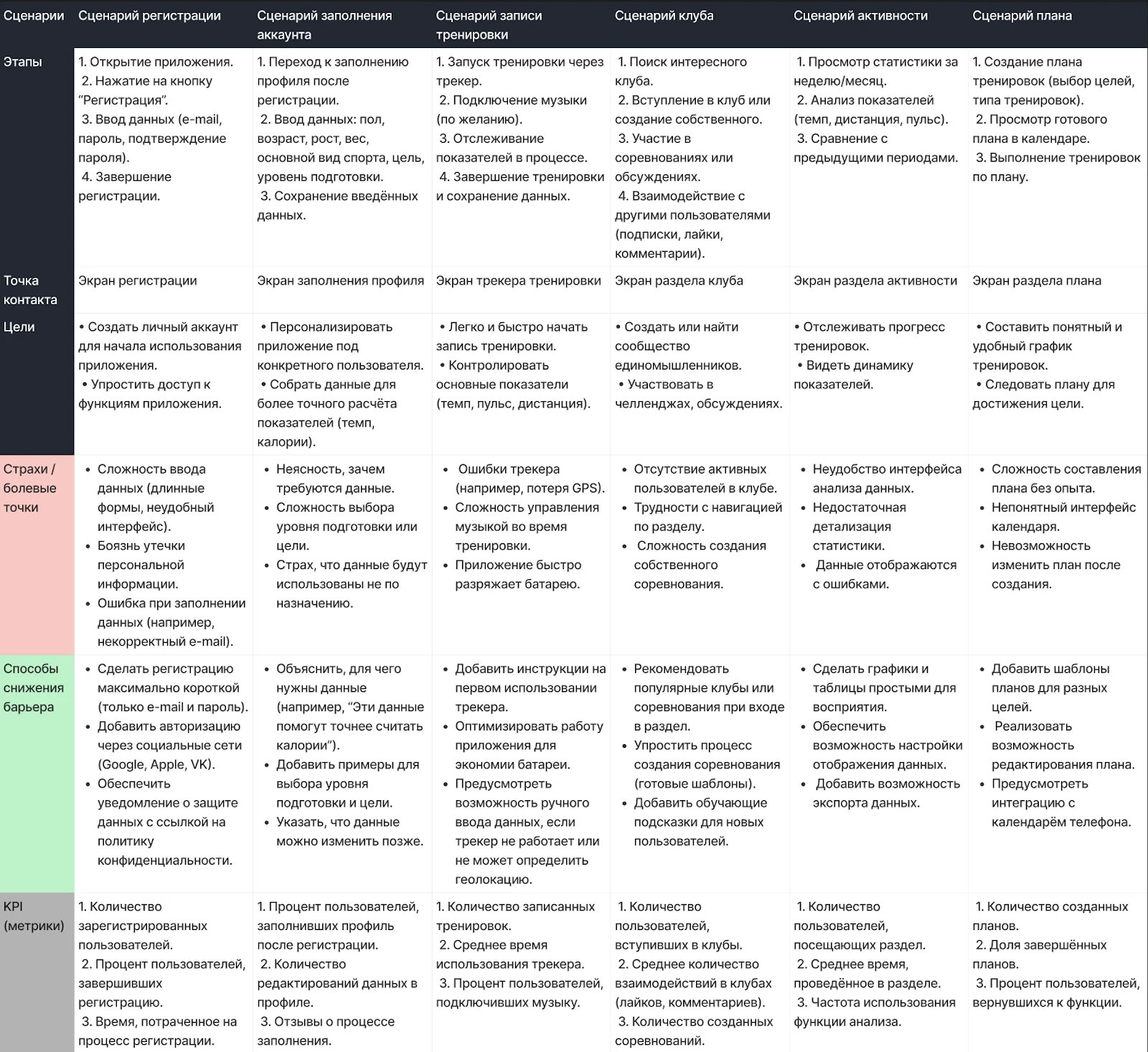 Customer journey map
