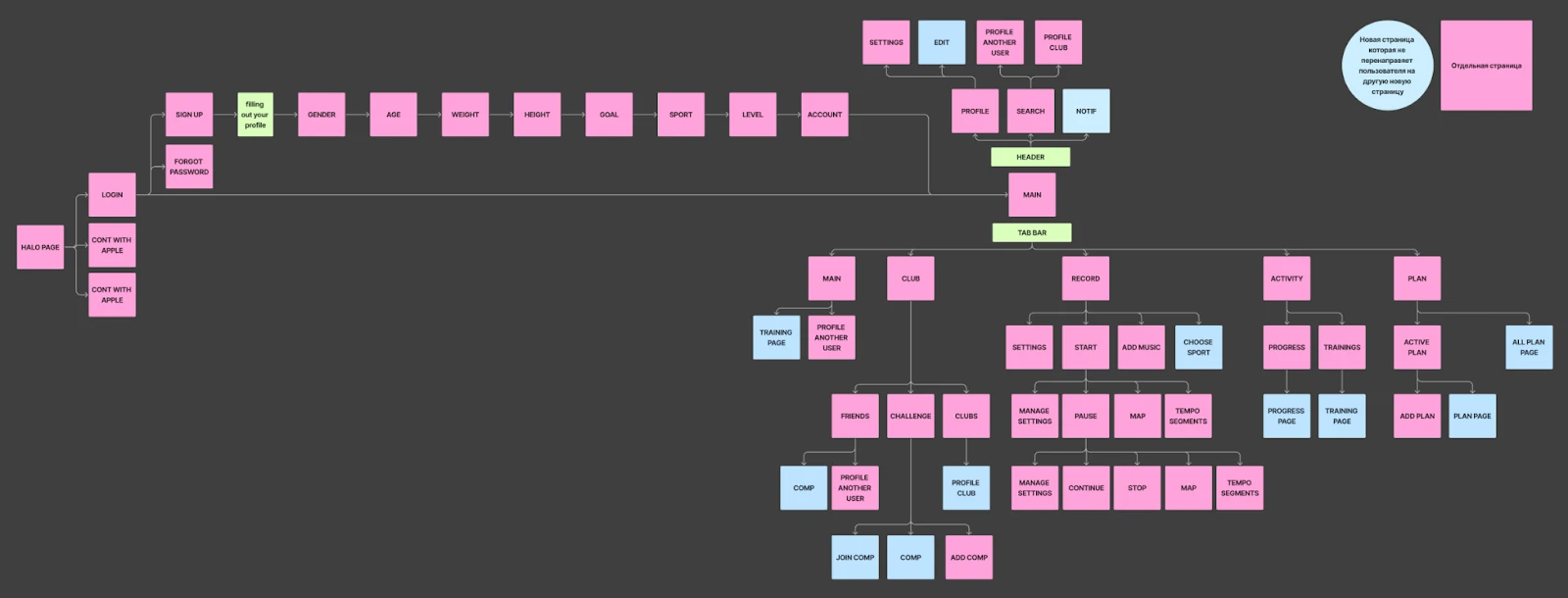 Screen map