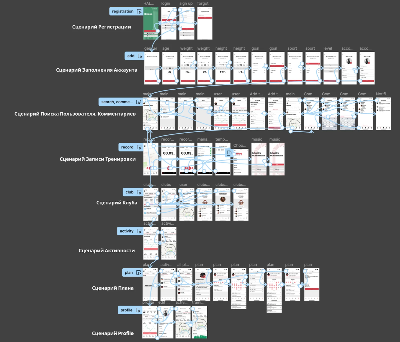 Prototype flows