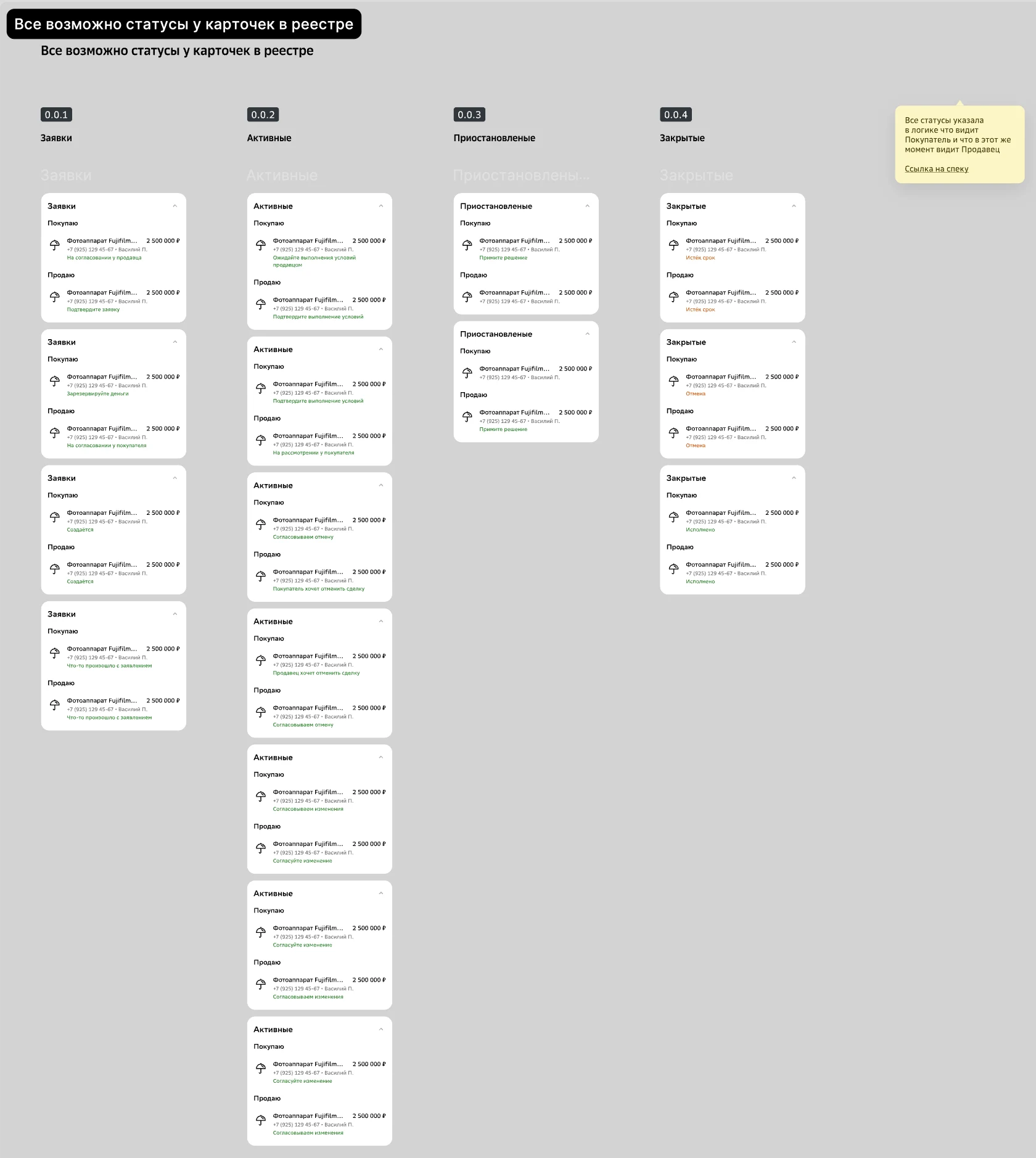 Every card status in the registry, by stage
