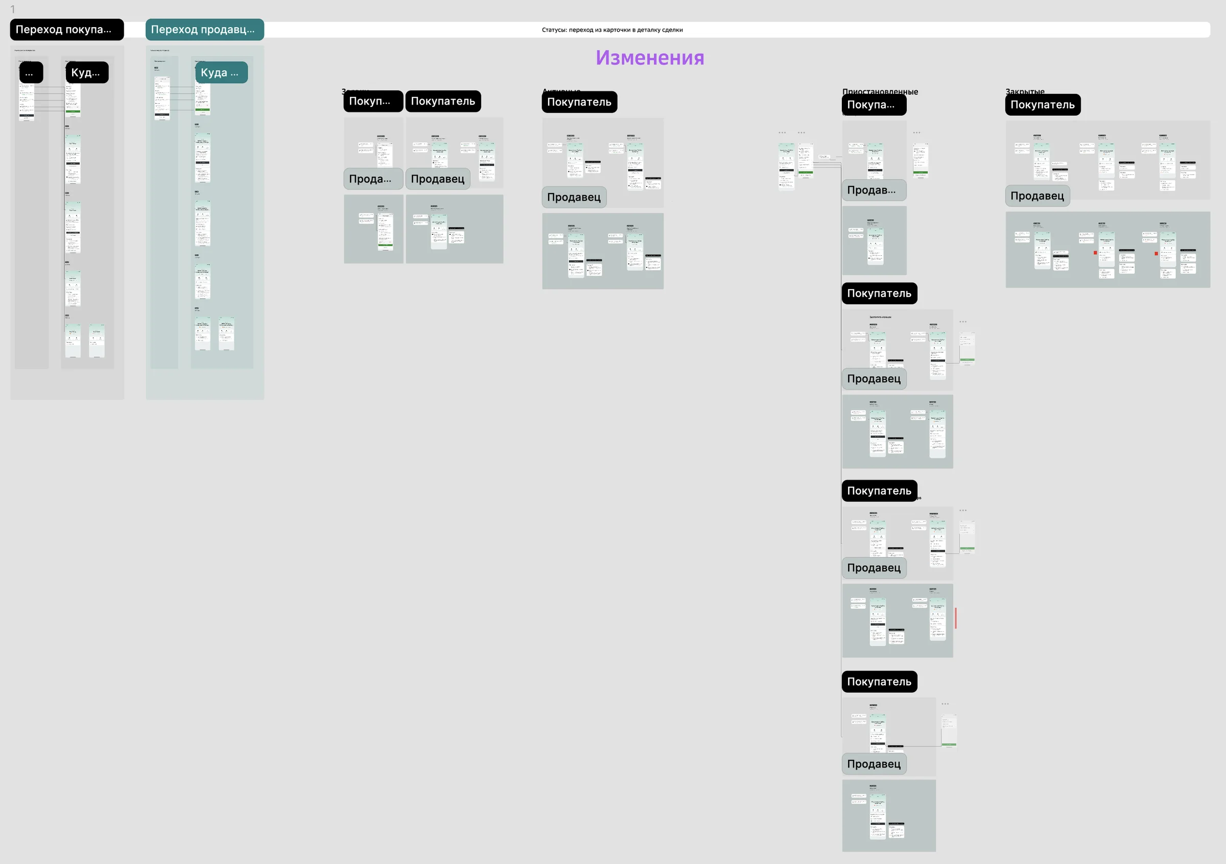 Map of transitions from each card status to the deal page